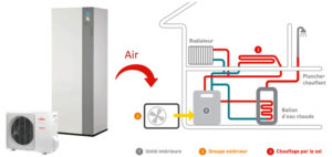schema installation pompe a chaleur air eau