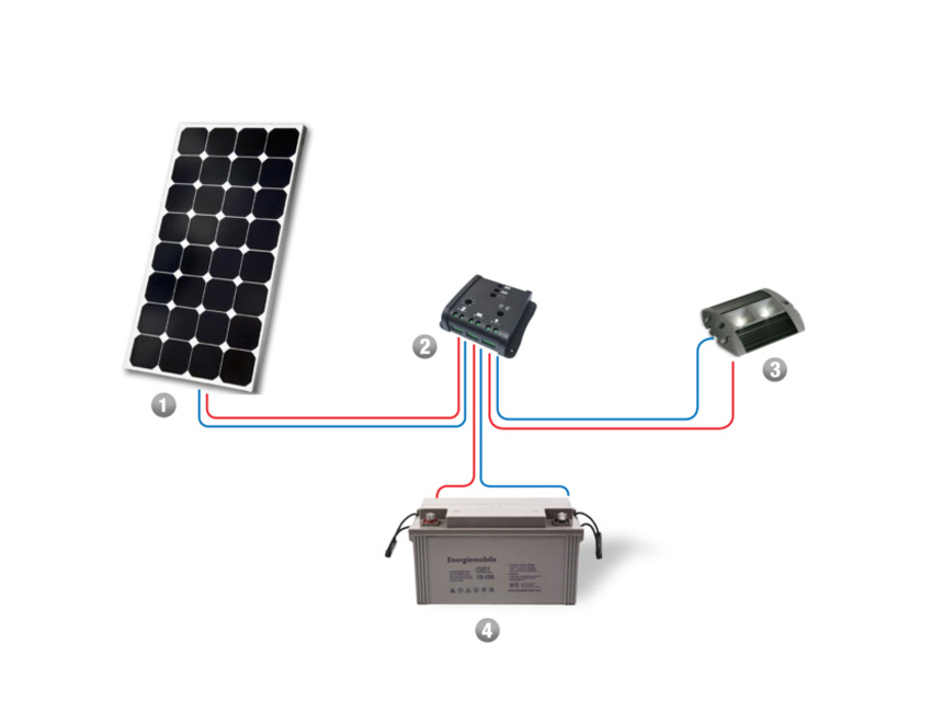 batterie pour panneau solaire