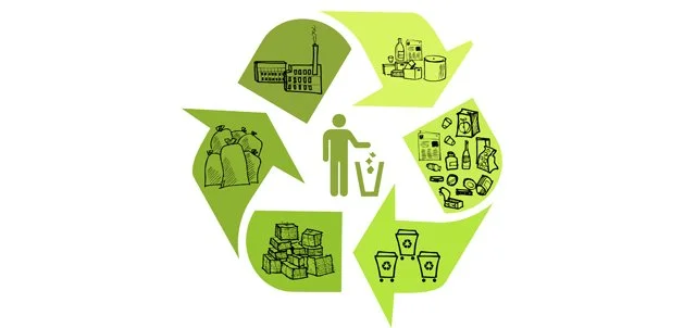 sensibiliser consommation durable